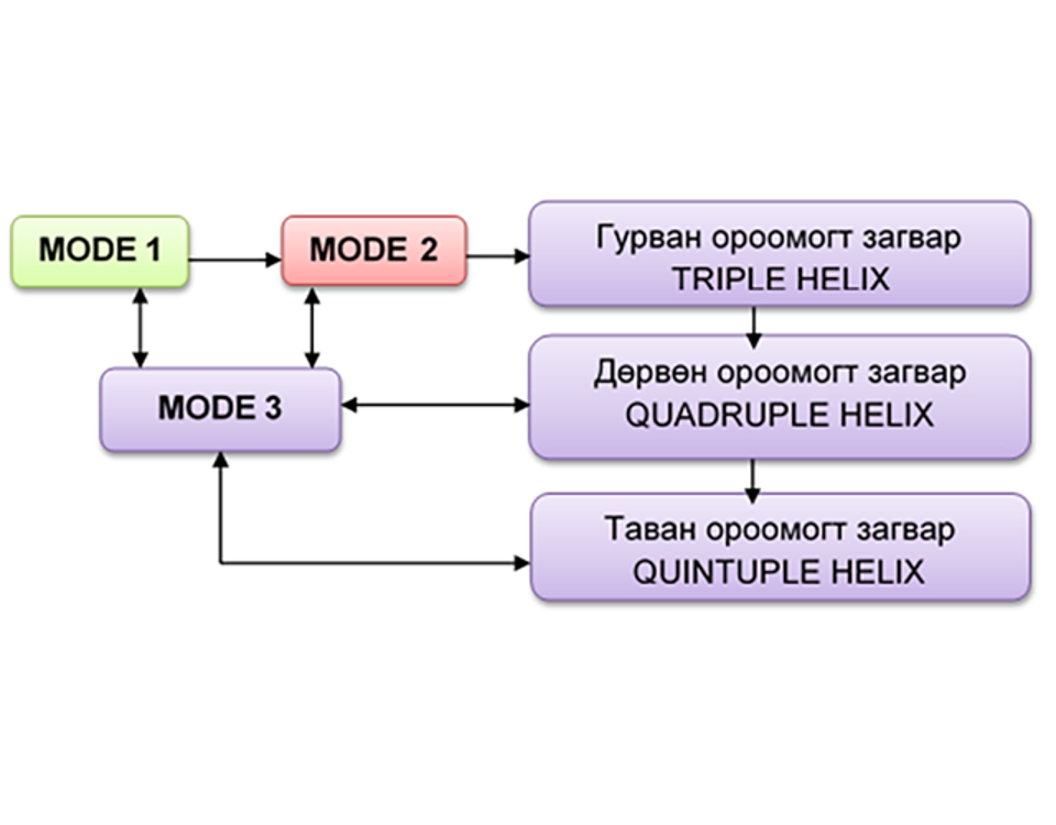 ИННОВАЦИЙН СИСТЕМИЙН ТУХАЙ ОЙЛГОЛТ, ХАНДЛАГА