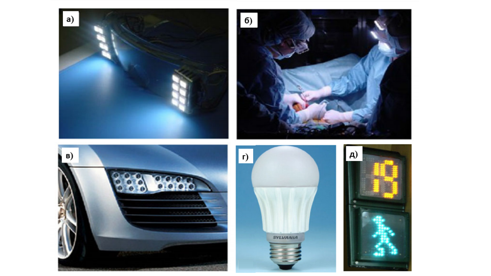 Цэнхэр LED (Light-emitting diode) гэрлийн нээлт.