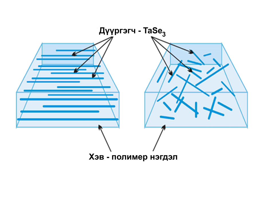 ЦАХИЛГААН СОРОНЗОН ДОЛГИОНЫ ЦАЦАРГАЛТААС ХАМГААЛАХ ПОЛИМЕР ЯЛТАС