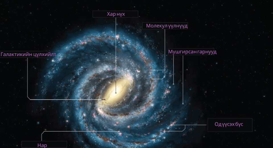 ОДОН ОРОН СУДЛААЧИД "СҮҮН ЗАМ" ГАЛАКТИКИЙН ДОТООД ЦАГАРИГ ОЙРОЛЦООГООР 6 ТЭРБУМ ЖИЛИЙН НАСТАЙ ГЭВ